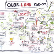 Graphic Recording "QUER.LAND" Kick-Off